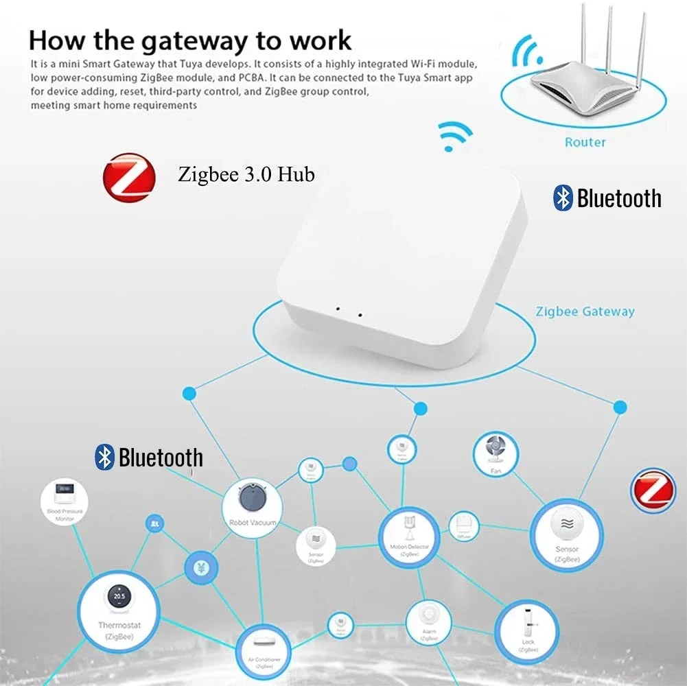 Wireless Multi-mode Smart Gate - Smart Home Full System 리뷰 및 가격