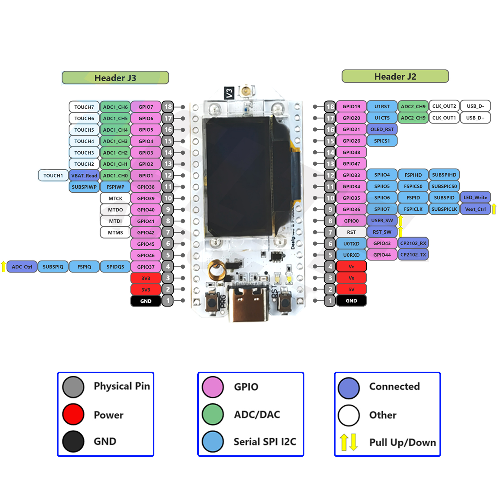 2Sets LoRa32 V3 868MHz 915MHz  - Smart Home Kits 리뷰 및 가격