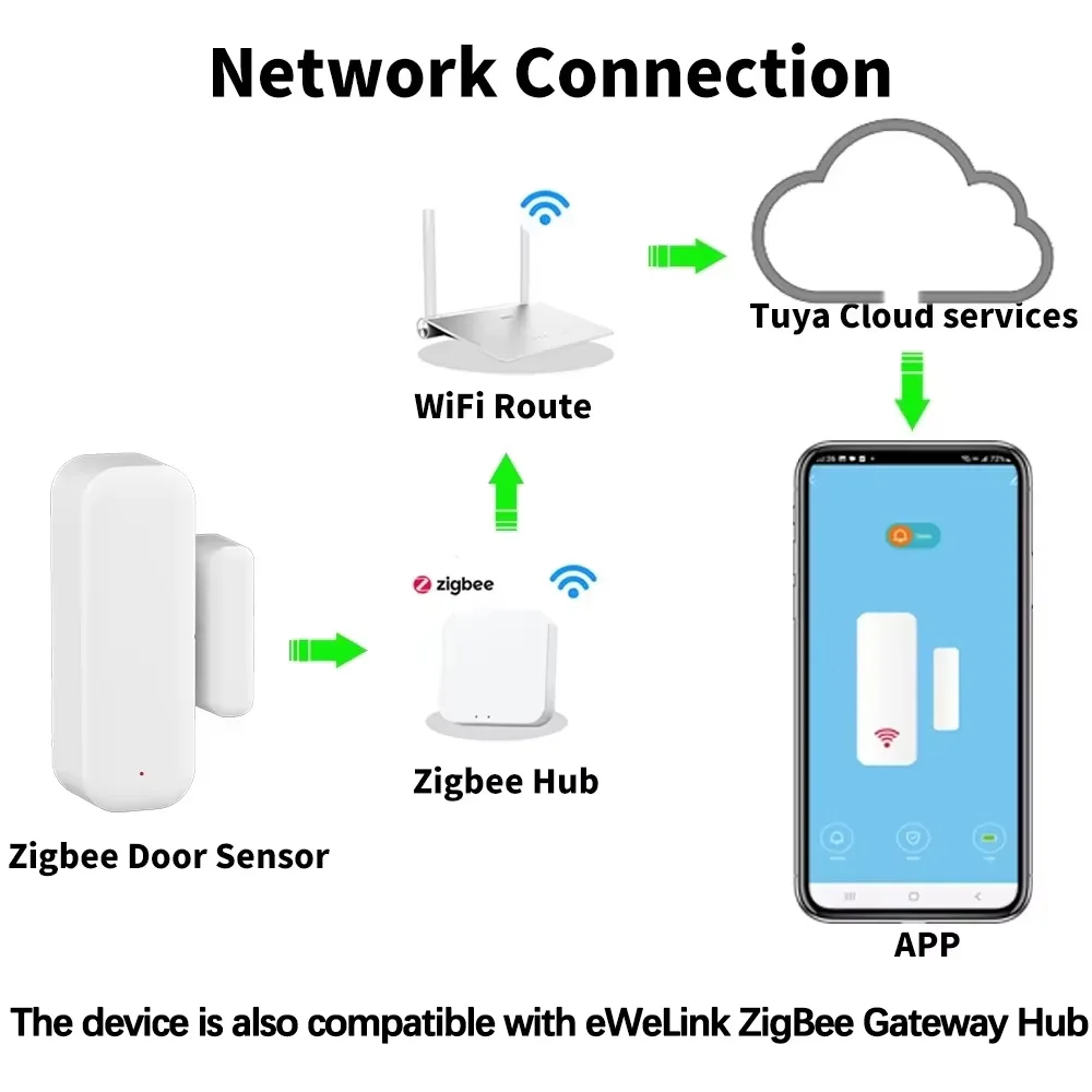 Door Window Sensor ZigBee Door - Smart Home Full System 리뷰 및 가격