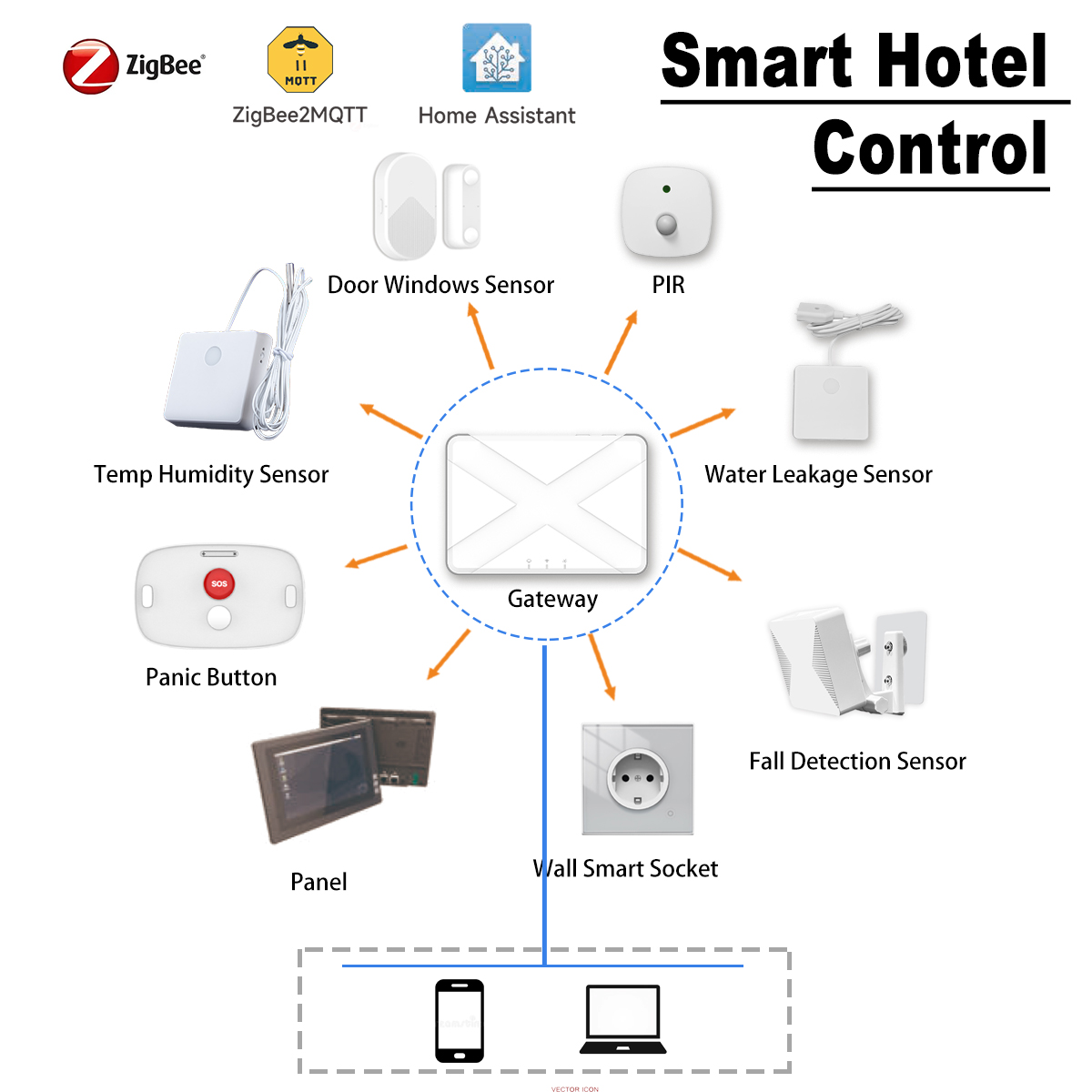 ZigBee Smart Home Devices Hote - Smart Home Energy Management 리뷰 및 가격