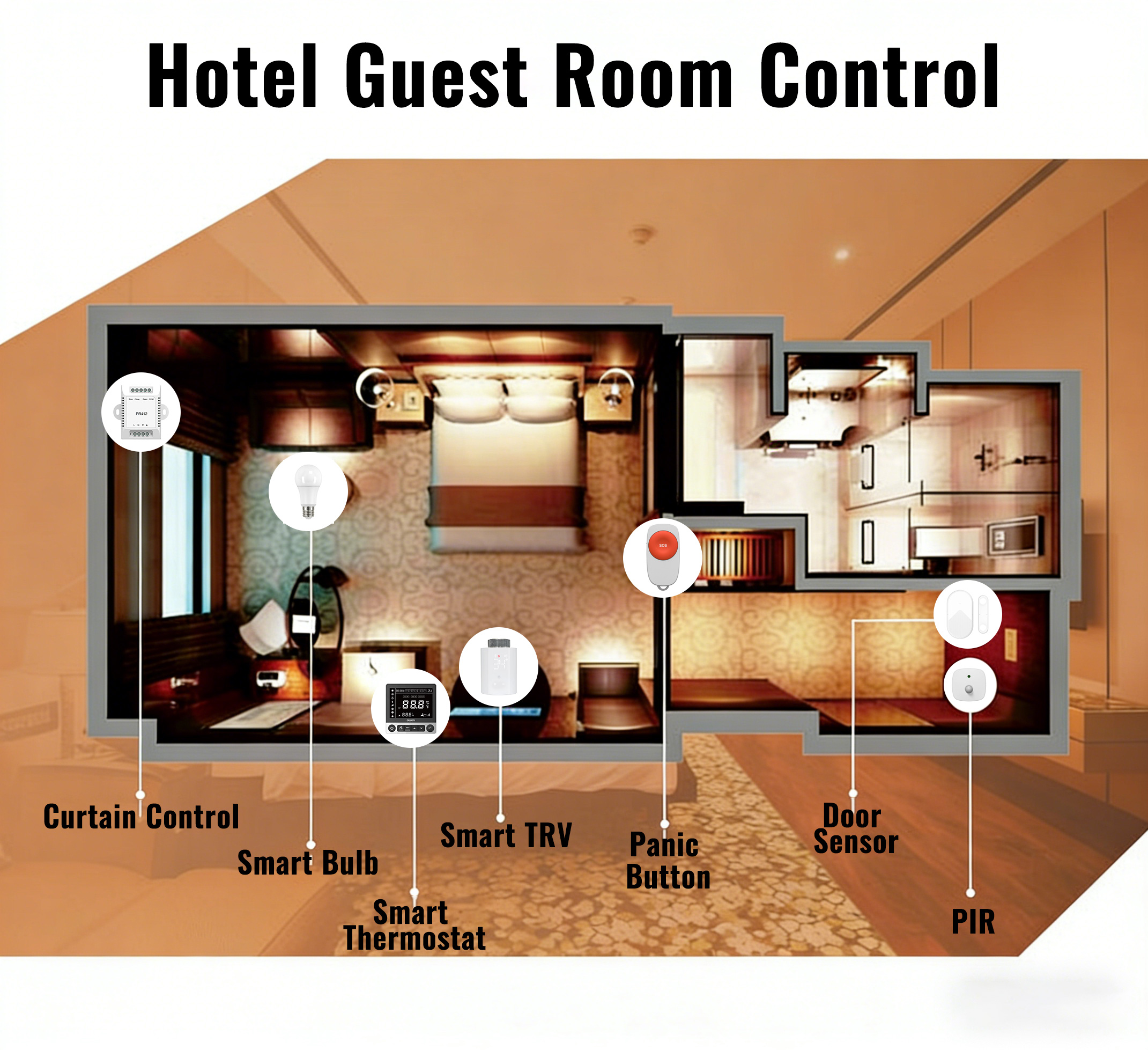ZigBee Smart Home Devices Hote - Smart Home Energy Management 리뷰 및 가격