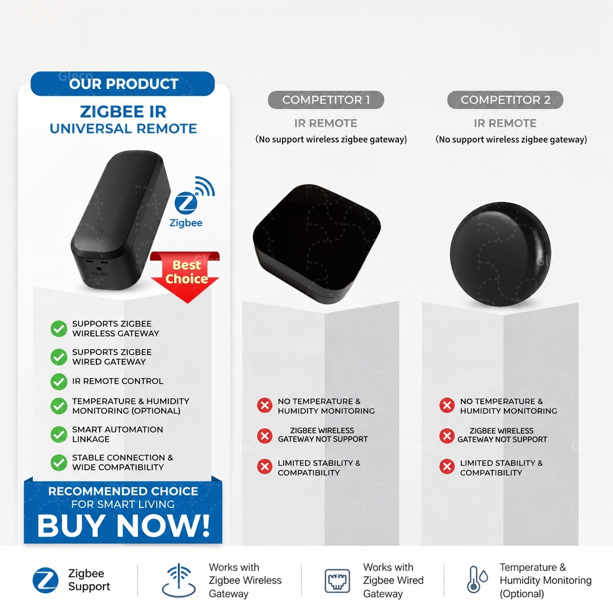 Zigbee Smart IR Remote Control - Smart Home Tools 리뷰 및 가격