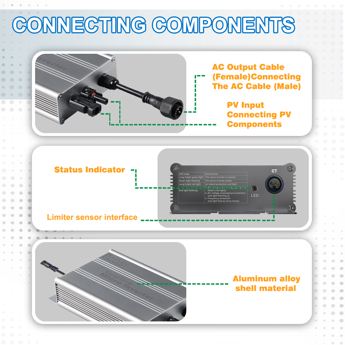 Micro solar grid tie inverter  - Smart Home Tools 리뷰 및 가격