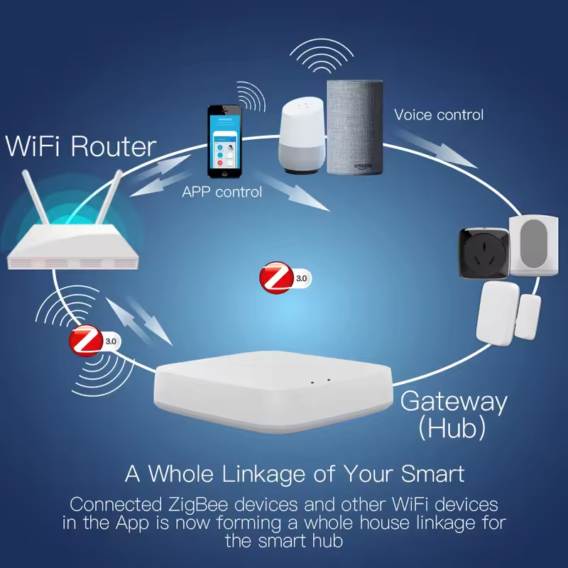 Moes Tuya ZigBee 3.0 Smart Gat - Smart Home Full System 리뷰 및 가격