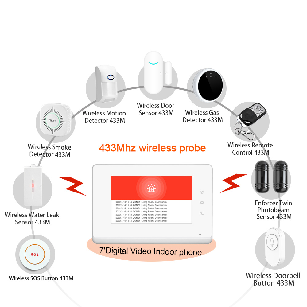 2023 LANBON 7 Inch HD Control  - Smart Home Control Panel 리뷰 및 가격