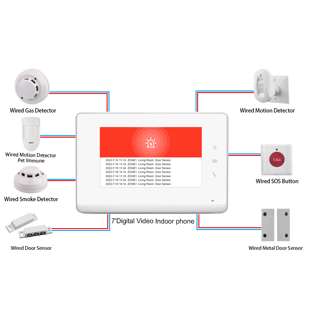 2023 LANBON 7 Inch HD Control  - Smart Home Control Panel 리뷰 및 가격