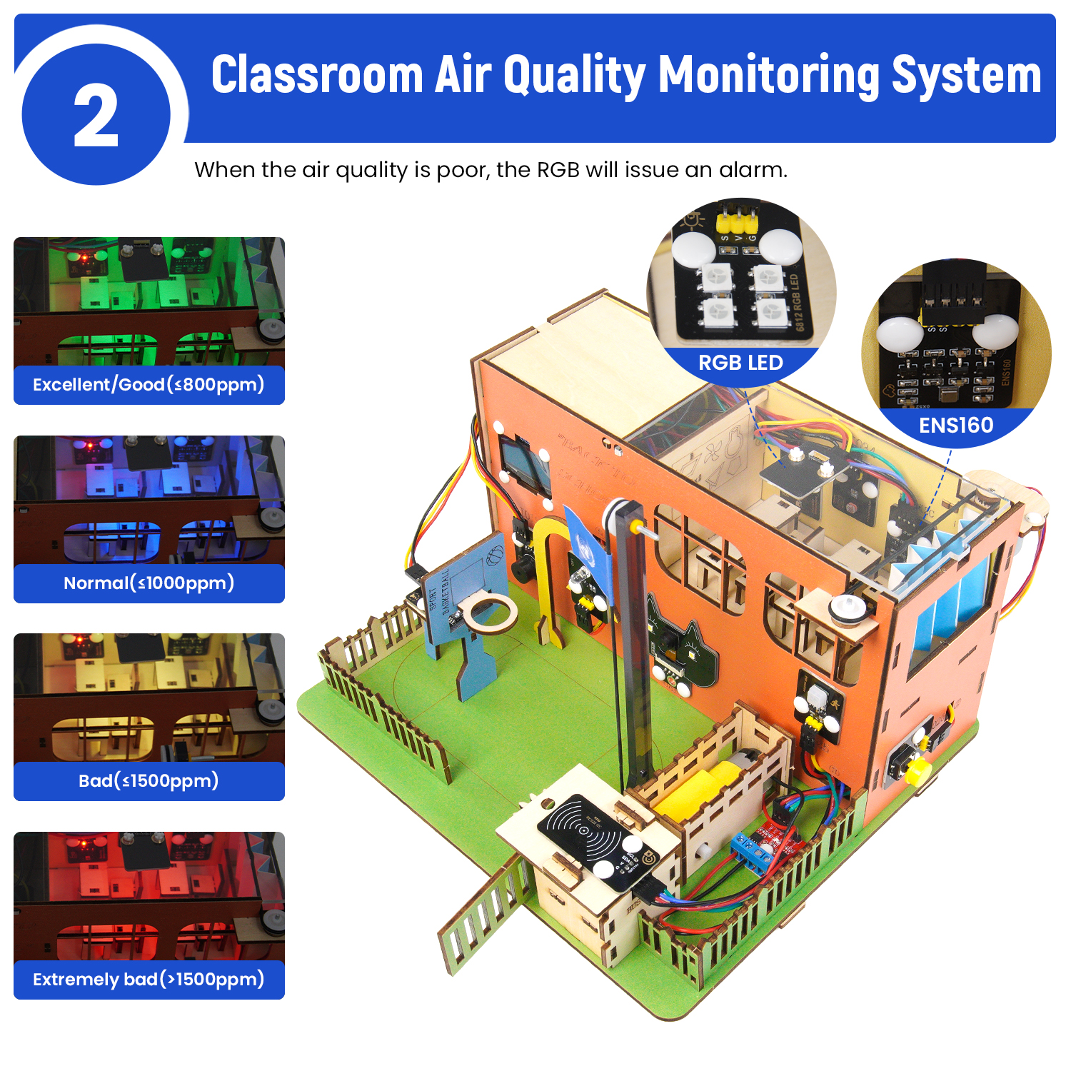 Keyestudio ESP32 DIY Smart Sch - Smart Home Demo Kit 리뷰 및 가격