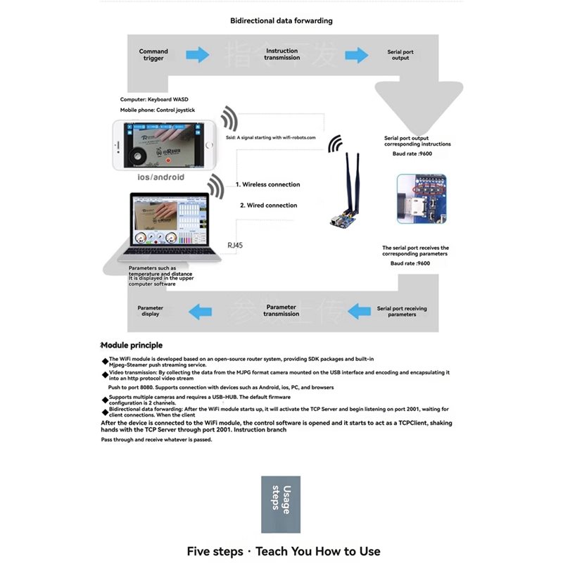A99E-Wifi Video Transmission M - Smart Home Open Source 리뷰 및 가격