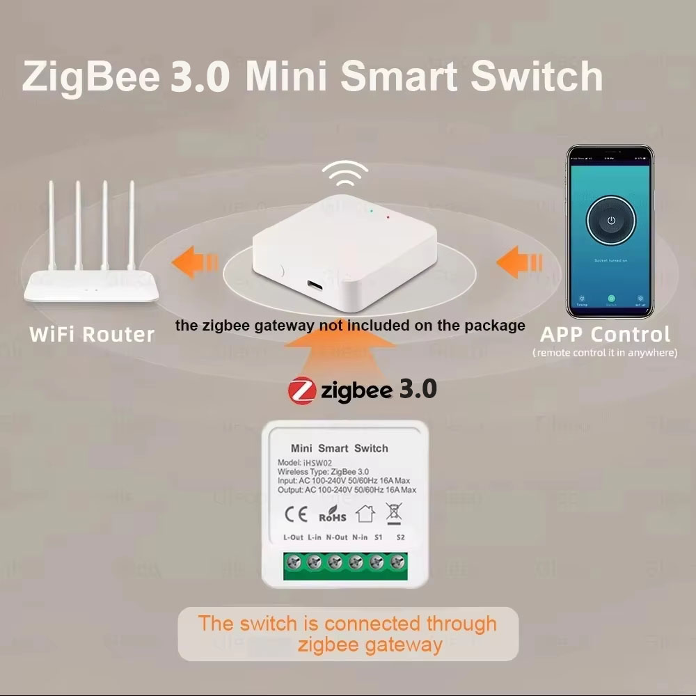 For Tuya Mini Smart WiFi Switc - Smart Home Tools 리뷰 및 가격