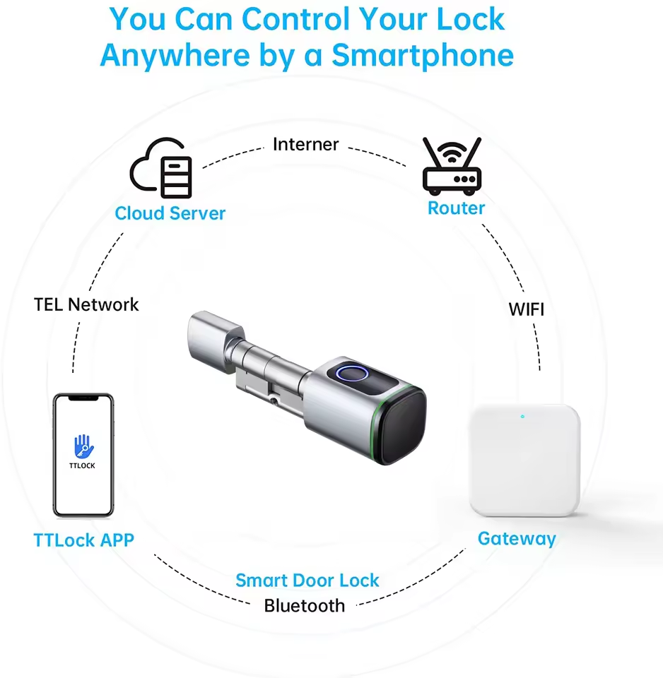 TTLOCK Gateway G2 G3 Bluetooth - Smart Home Control Panel 리뷰 및 가격