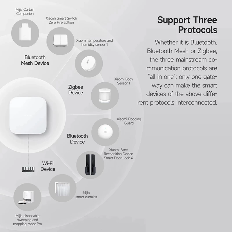 Xiaomi Smart Home Hub 2 Dual W - Smart Home Xiaomi Hub 2 리뷰 및 가격