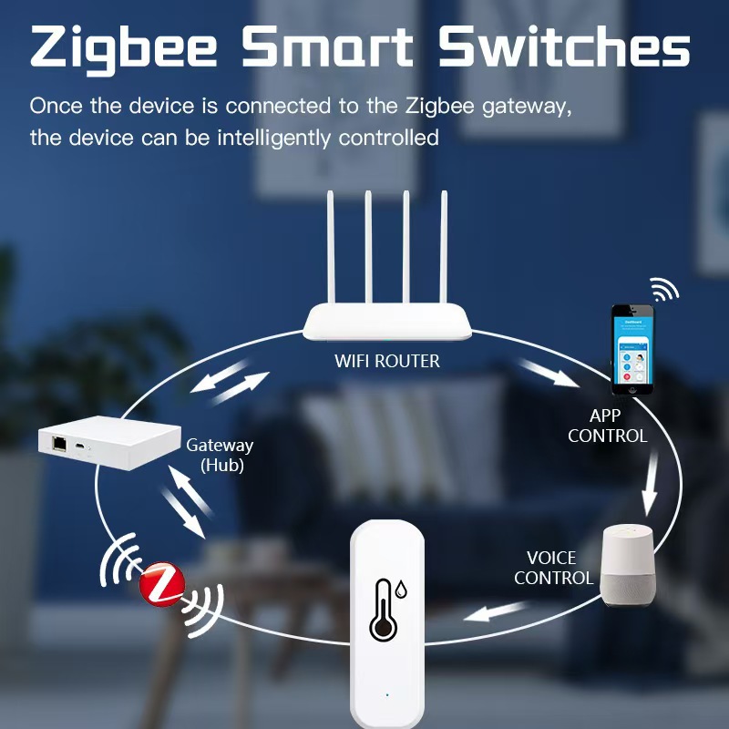 Tuya Zigbee/wifi Temperature H - Smart Home Mqtt 리뷰 및 가격