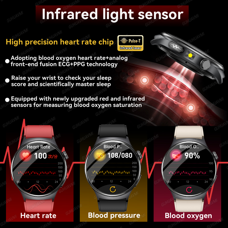 2026 New Accurate Diagnosis Sm - Smart Home Energy Management 리뷰 및 가격