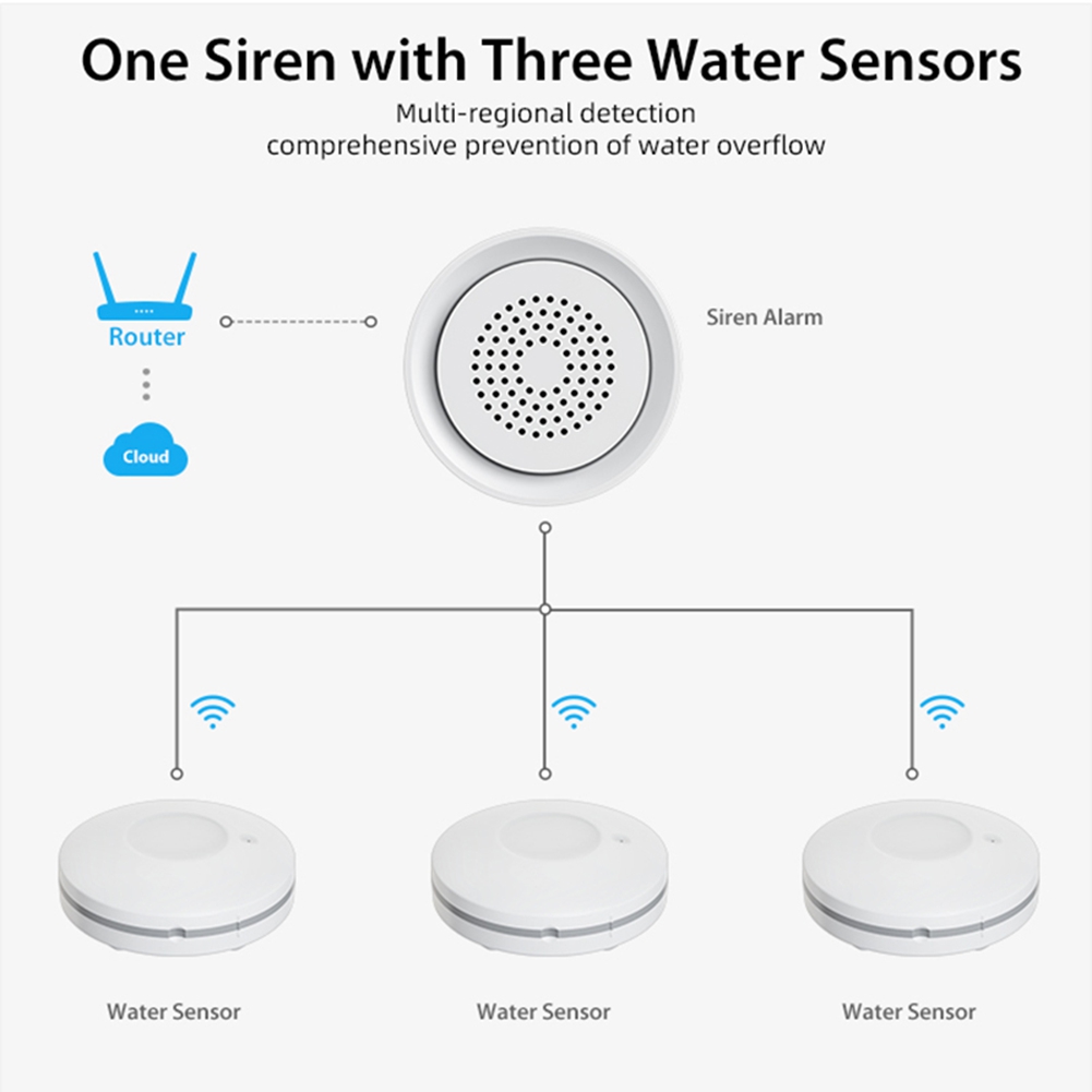 PHILE-Home Automation Wifi Wat - Smart Home Kits 리뷰 및 가격