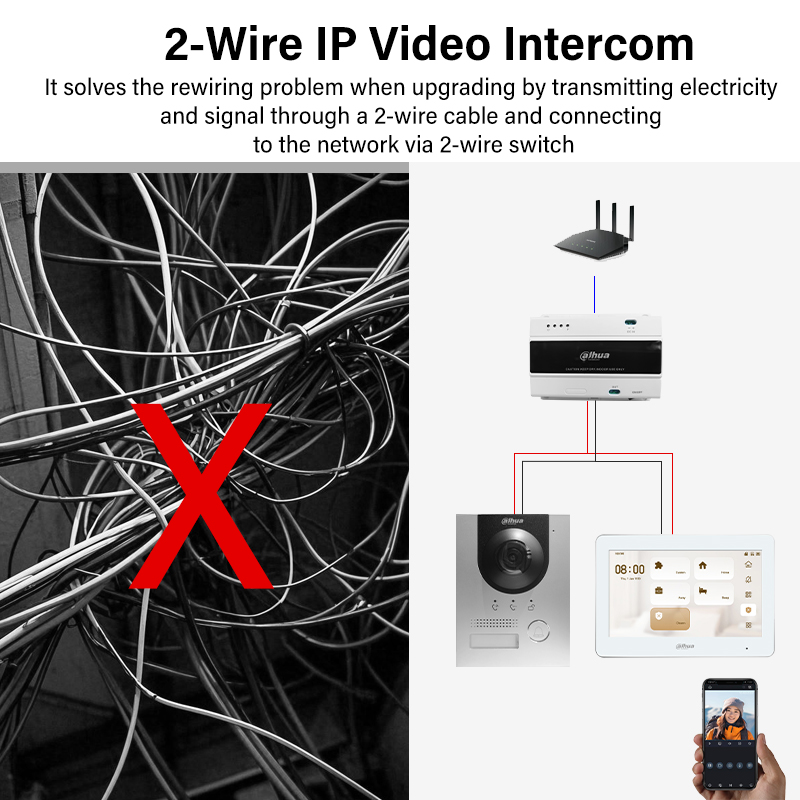 Dahua 2-Wire WiFi Indoor Monit - Smart Home Full System 리뷰 및 가격