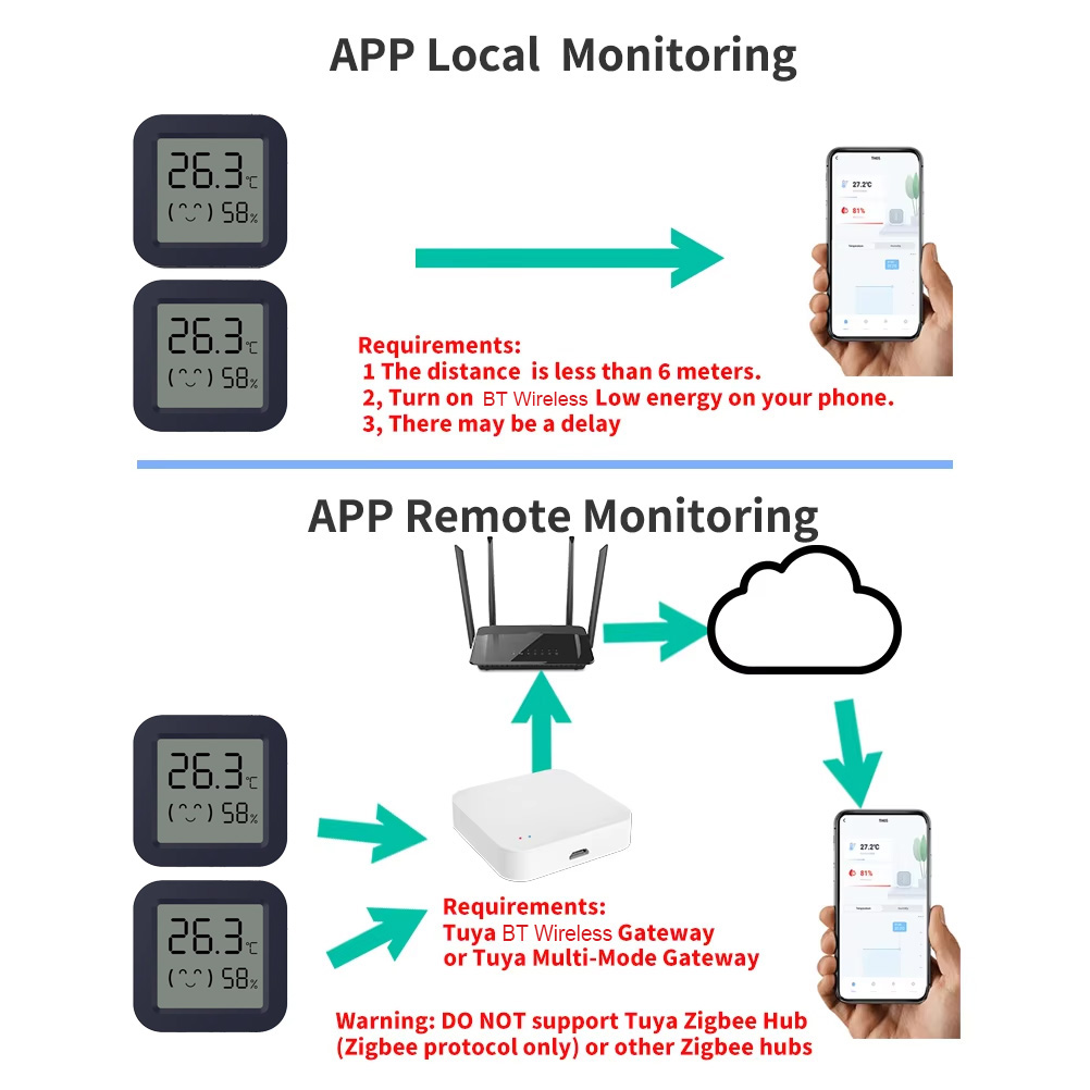 Mini Smart Thermometer Hygrome - Smart Home Remote Control 리뷰 및 가격