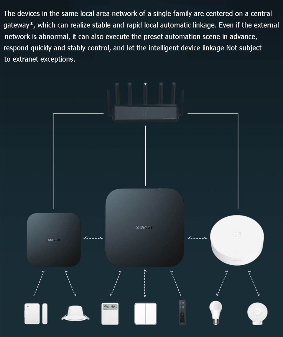 Xiaomi Smart Gateway 4 Central - Smart Home Xiaomi Hub 리뷰 및 가격