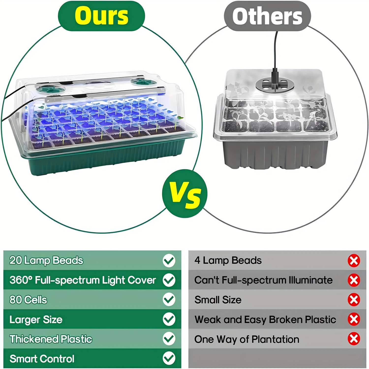 Seed Starter Trays With High D - Smart Home Kits 리뷰 및 가격