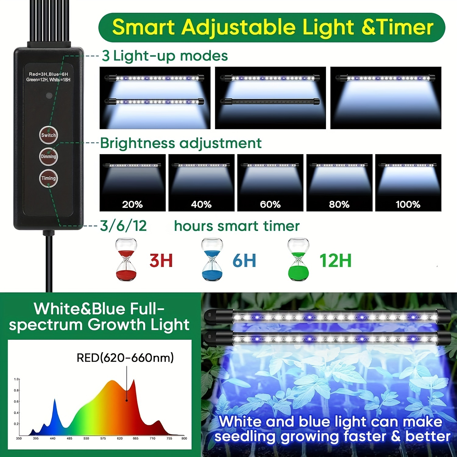 Seed Starter Trays With High D - Smart Home Kits 리뷰 및 가격
