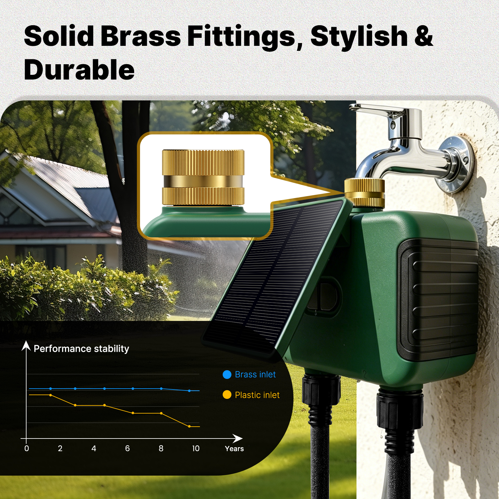 MOES Tuya WiFi Smart Solar Dua - Smart Home Wiz 리뷰 및 가격