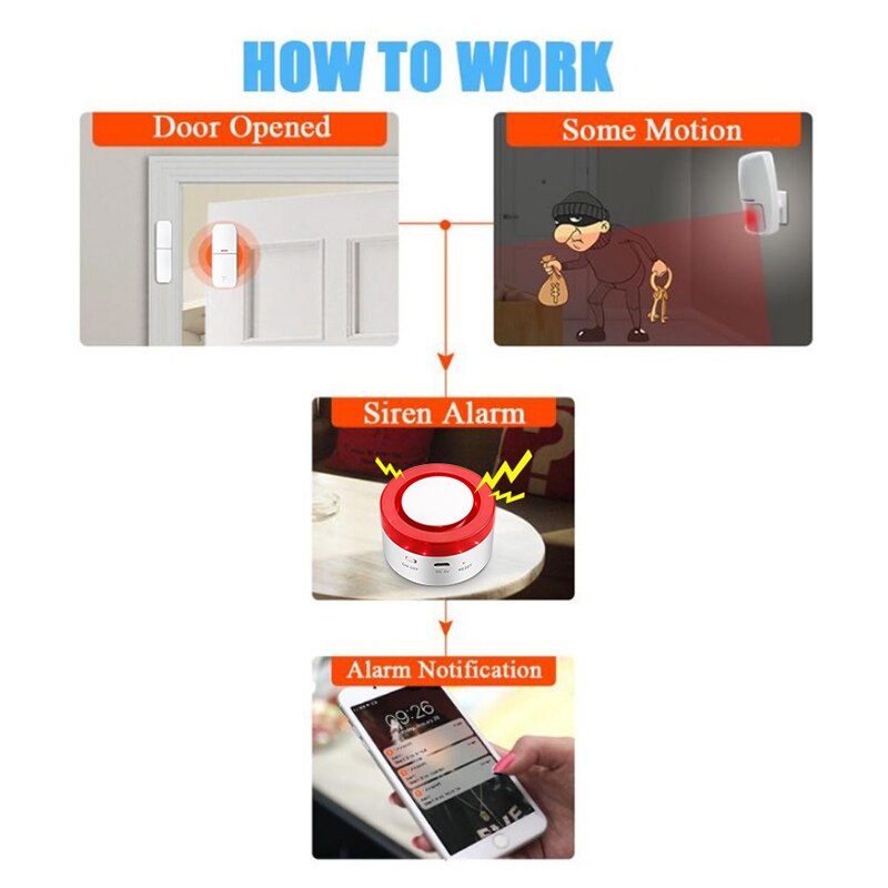Tuya Smart WIFI Wireless Secur - Smart Home Demo Kit 리뷰 및 가격