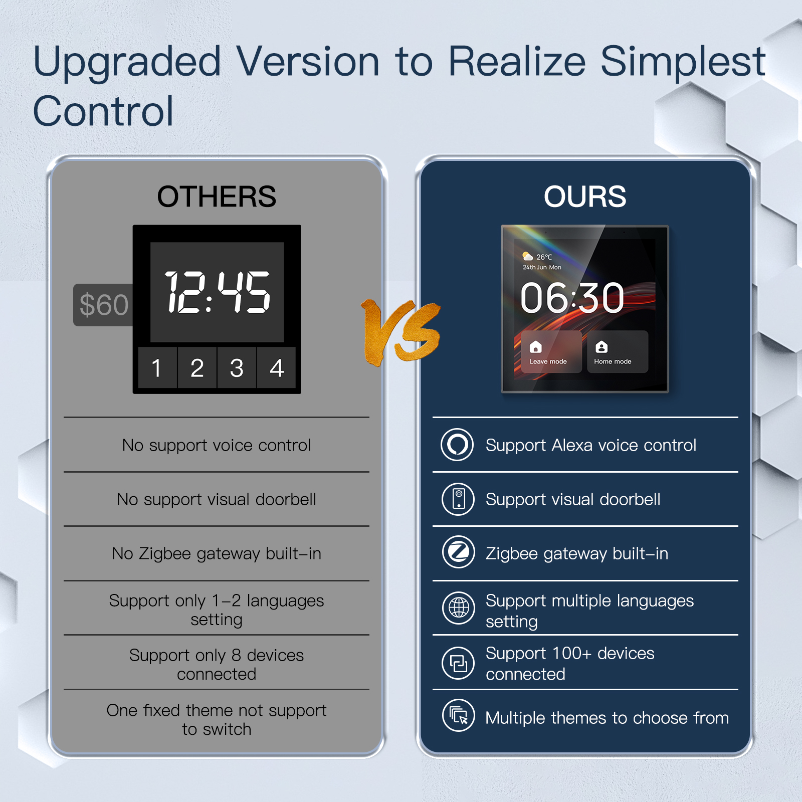 2026 Golden Security TPP01 4 I - Smart Home Control Panel 리뷰 및 가격