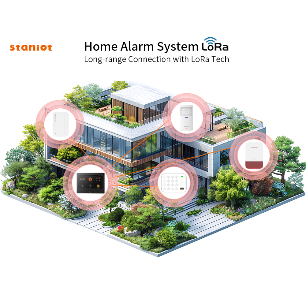 Staniot 7inch Lora Protection  - Smart Home Demo Kit 리뷰 및 가격