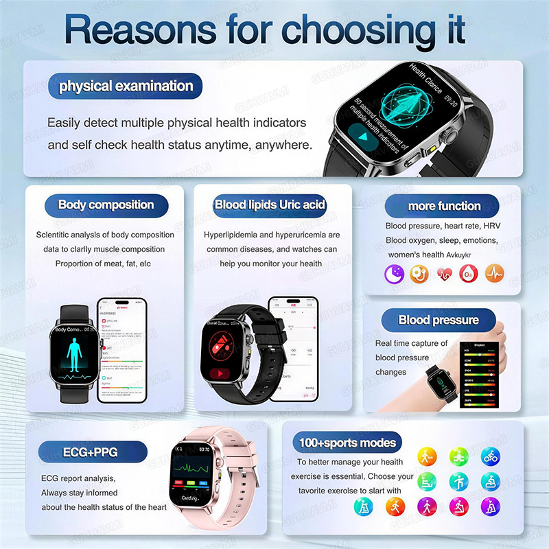 Nursing Grade New ECG+PPG Thre - Smart Home Energy Management 리뷰 및 가격