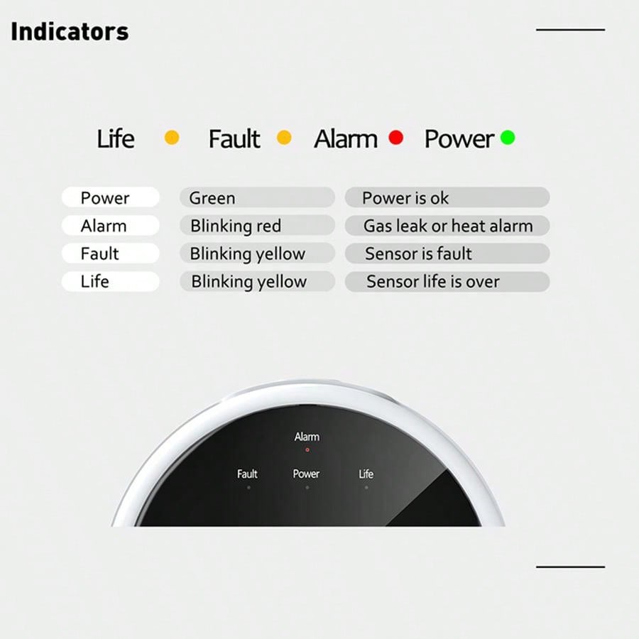2.4G WiFi Gas Alarm Sensor Com - Smart Home Full System 리뷰 및 가격