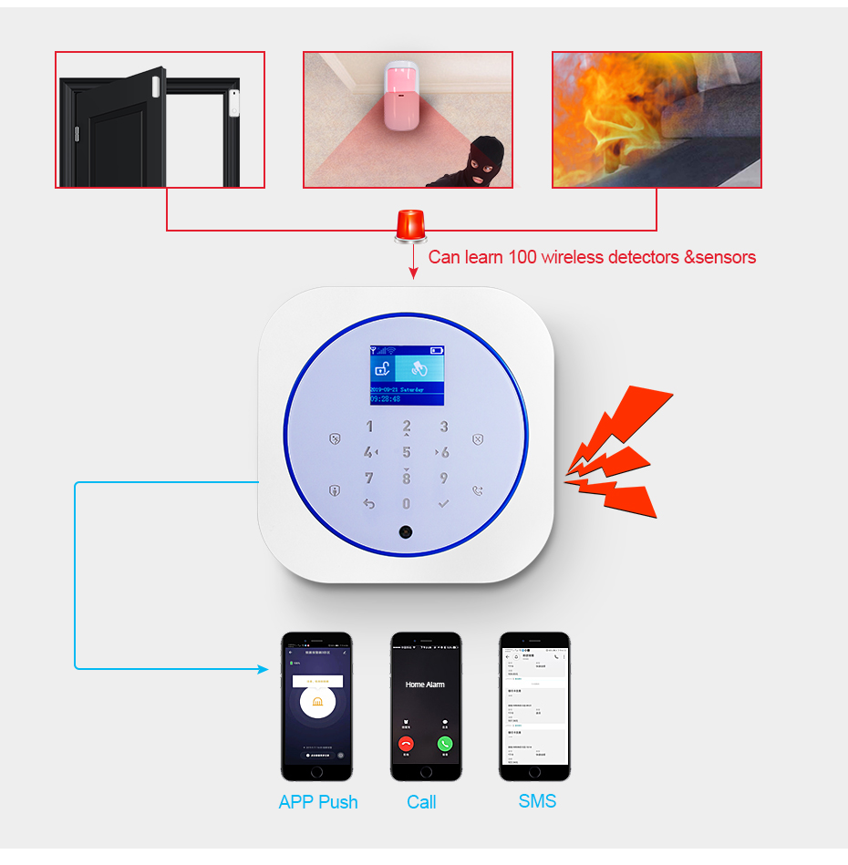 KERUI G12 Home Security Alarm  - Smart Home Demo Kit 리뷰 및 가격