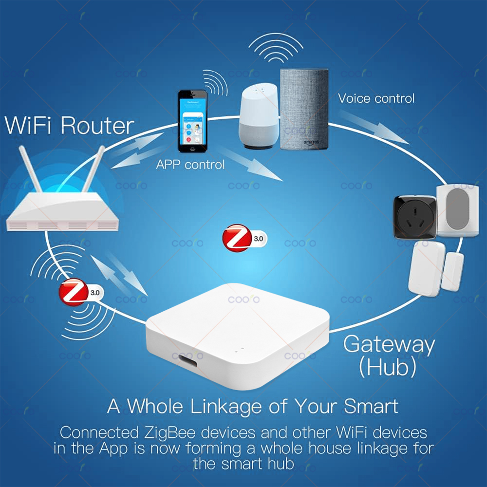 Zigbee 3.0 Gateway Hub Smart H - Smart Home Mqtt 리뷰 및 가격