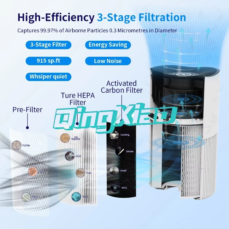 Smart App Control Air Purifier - Smart Air Purifier 리뷰 및 가격