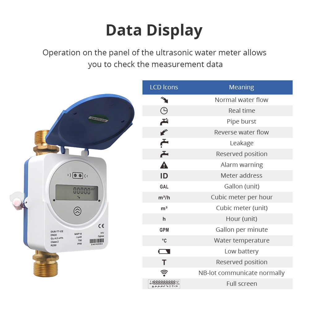 Zemismart Zigbee Smart Ultraso - Smart Home Display 리뷰 및 가격